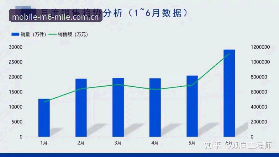 M6米乐登录哪个好？行业观察者带你从趋势看选择标准
